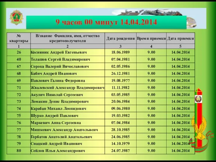 9 часов 00 минут 14.04.2014