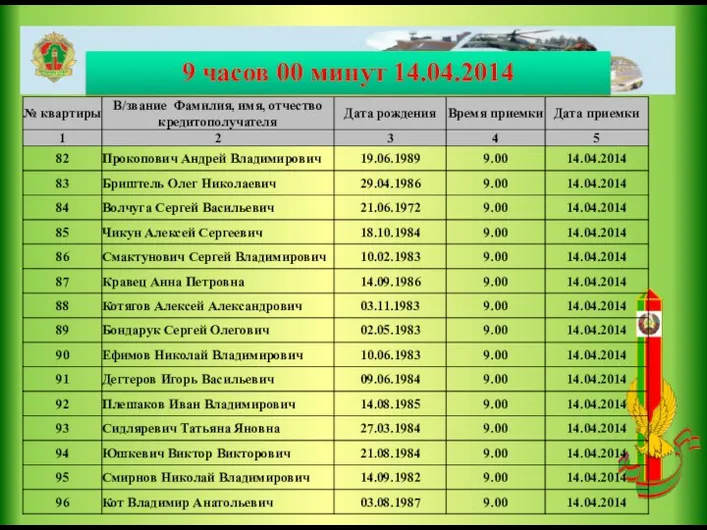 9 часов 00 минут 14.04.2014