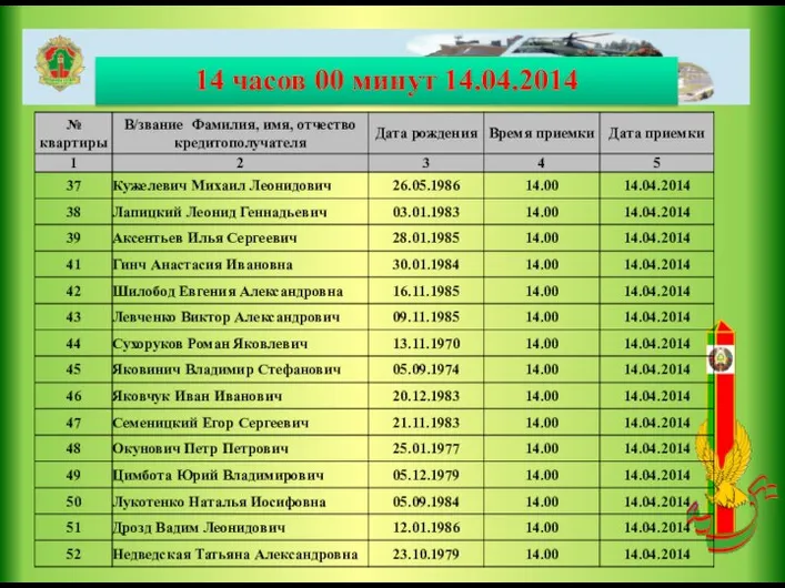 14 часов 00 минут 14.04.2014