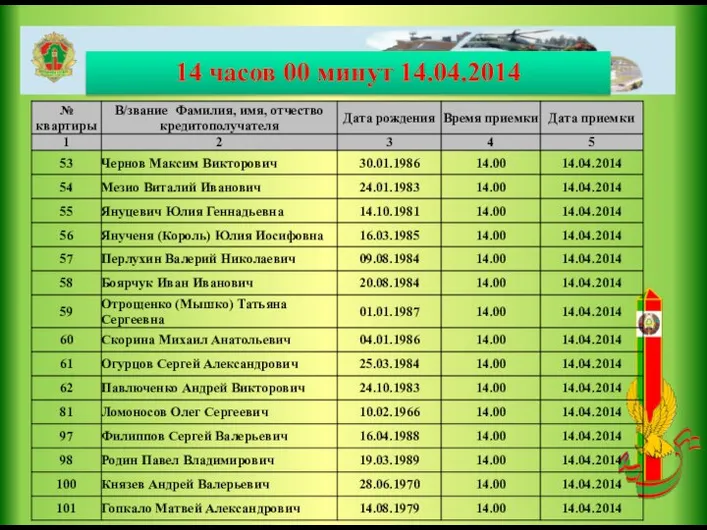 14 часов 00 минут 14.04.2014