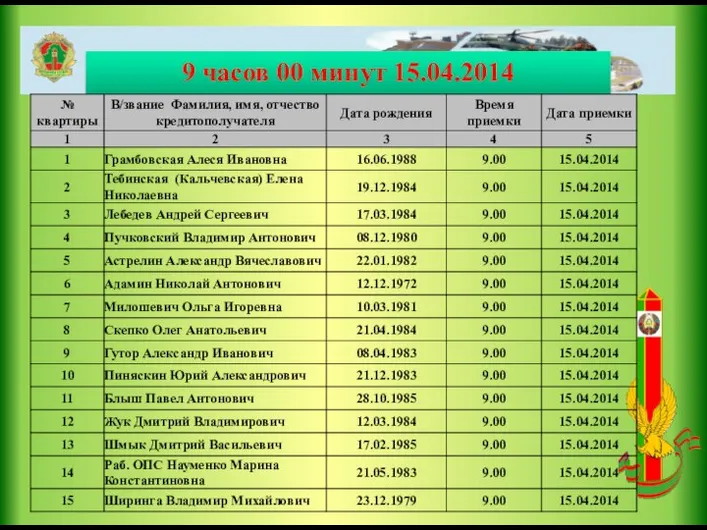 9 часов 00 минут 15.04.2014