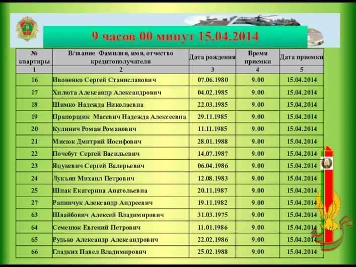 9 часов 00 минут 15.04.2014