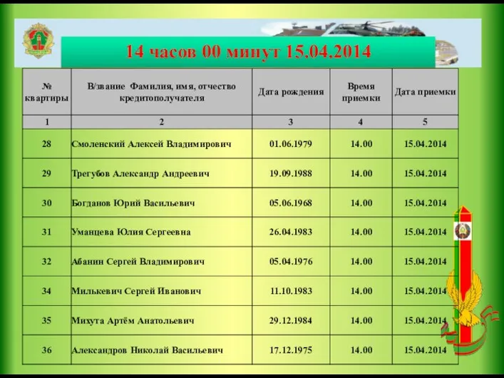 14 часов 00 минут 15.04.2014