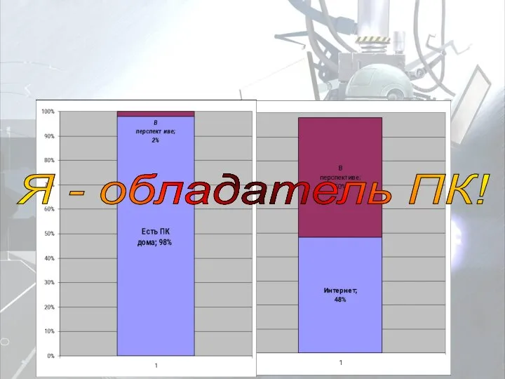 Я - обладатель ПК!
