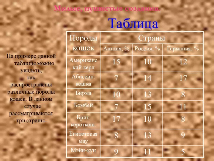 Милые, пушистые создания. Таблица На примере данной таблицы можно увидеть, как
