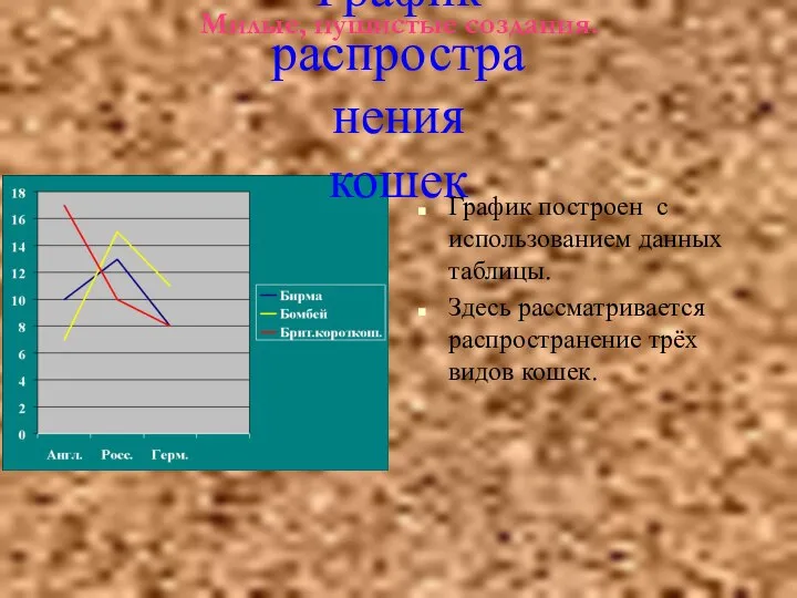 Милые, пушистые создания. График построен с использованием данных таблицы. Здесь рассматривается