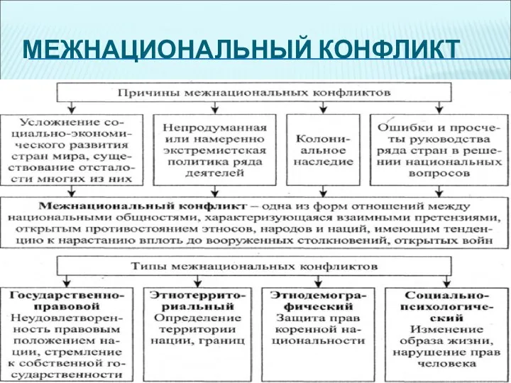 МЕЖНАЦИОНАЛЬНЫЙ КОНФЛИКТ