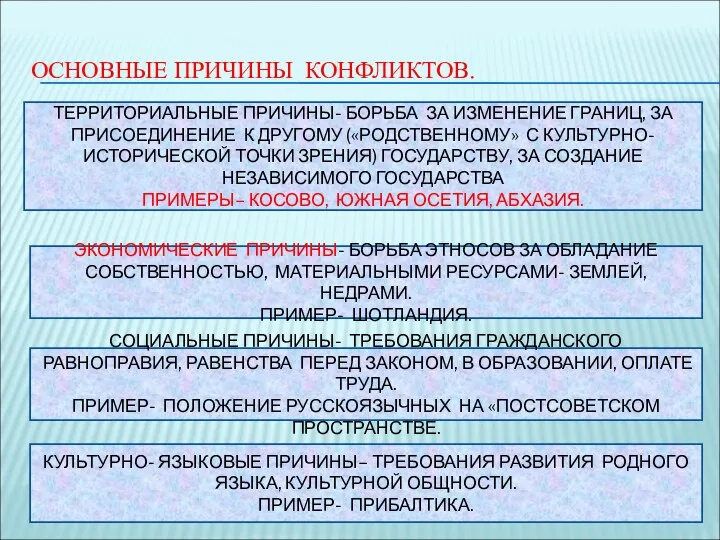 ОСНОВНЫЕ ПРИЧИНЫ КОНФЛИКТОВ. ТЕРРИТОРИАЛЬНЫЕ ПРИЧИНЫ- БОРЬБА ЗА ИЗМЕНЕНИЕ ГРАНИЦ, ЗА ПРИСОЕДИНЕНИЕ