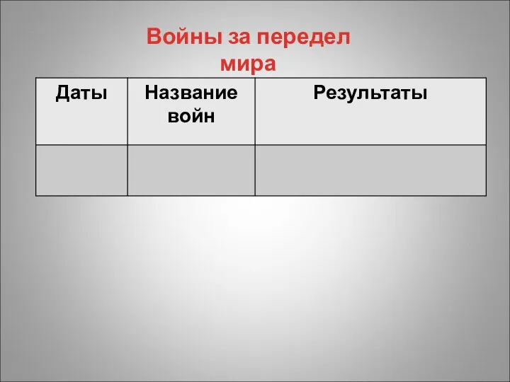 Войны за передел мира