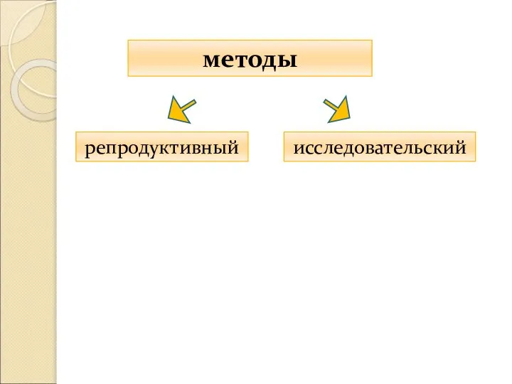 методы репродуктивный исследовательский