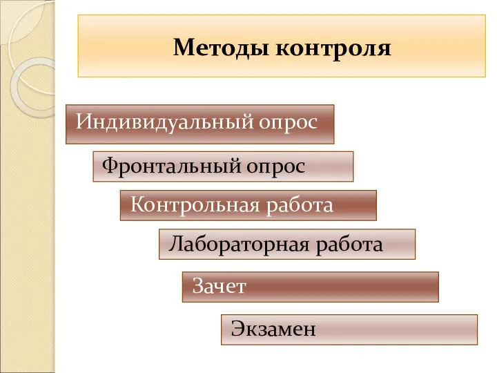 Методы контроля Индивидуальный опрос Фронтальный опрос Контрольная работа Зачет Лабораторная работа Экзамен