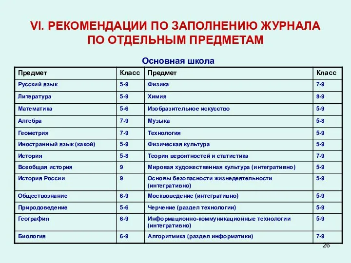 VI. РЕКОМЕНДАЦИИ ПО ЗАПОЛНЕНИЮ ЖУРНАЛА ПО ОТДЕЛЬНЫМ ПРЕДМЕТАМ Основная школа