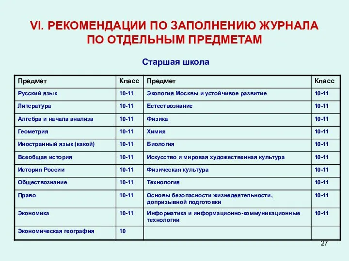 VI. РЕКОМЕНДАЦИИ ПО ЗАПОЛНЕНИЮ ЖУРНАЛА ПО ОТДЕЛЬНЫМ ПРЕДМЕТАМ Старшая школа