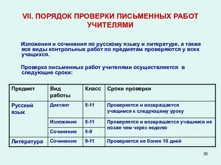 VII. ПОРЯДОК ПРОВЕРКИ ПИСЬМЕННЫХ РАБОТ УЧИТЕЛЯМИ Изложения и сочинения по русскому