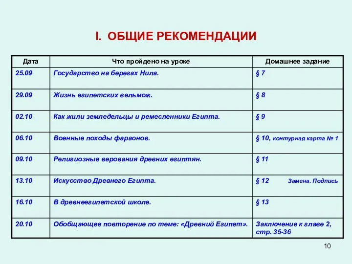 I. ОБЩИЕ РЕКОМЕНДАЦИИ