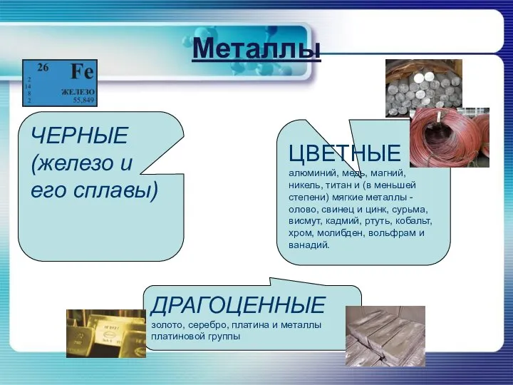 Металлы ЧЕРНЫЕ (железо и его сплавы) ЦВЕТНЫЕ алюминий, медь, магний, никель,