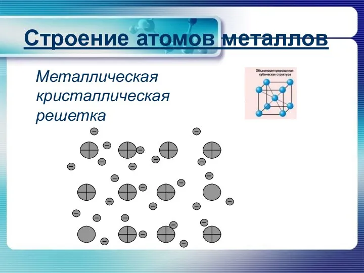 Строение атомов металлов Металлическая кристаллическая решетка