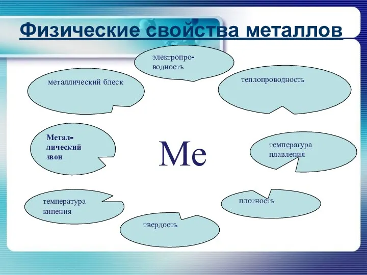 Физические свойства металлов теплопроводность температура плавления плотность твердость температура кипения Метал- лический звон металлический блеск электропро-водность