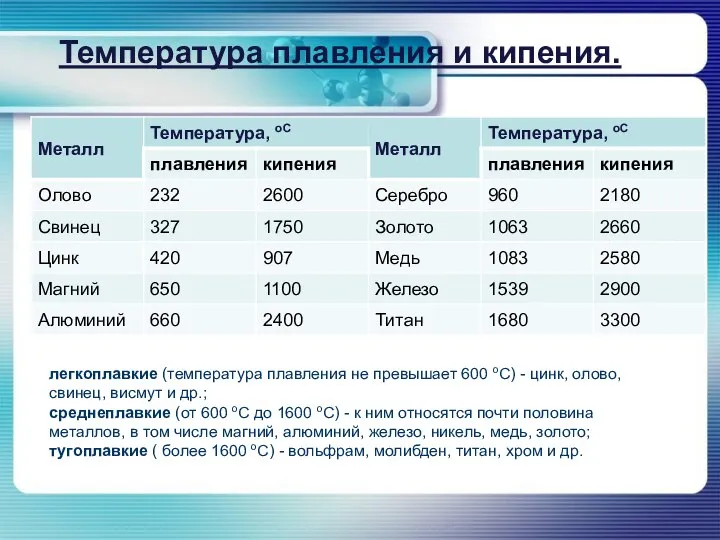 Температура плавления и кипения. легкоплавкие (температура плавления не превышает 600 oС)