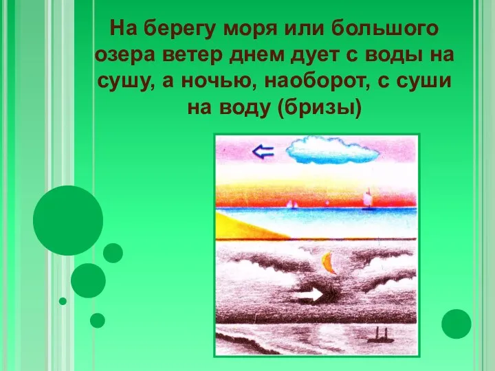 На берегу моря или большого озера ветер днем дует с воды