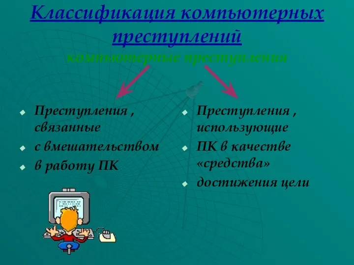 Классификация компьютерных преступлений компьютерные преступления Преступления , связанные с вмешательством в