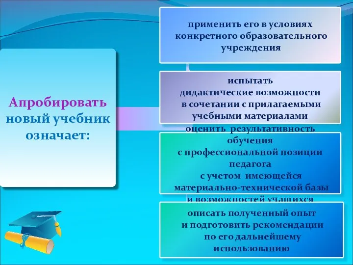 Апробировать новый учебник означает: применить его в условиях конкретного образовательного учреждения