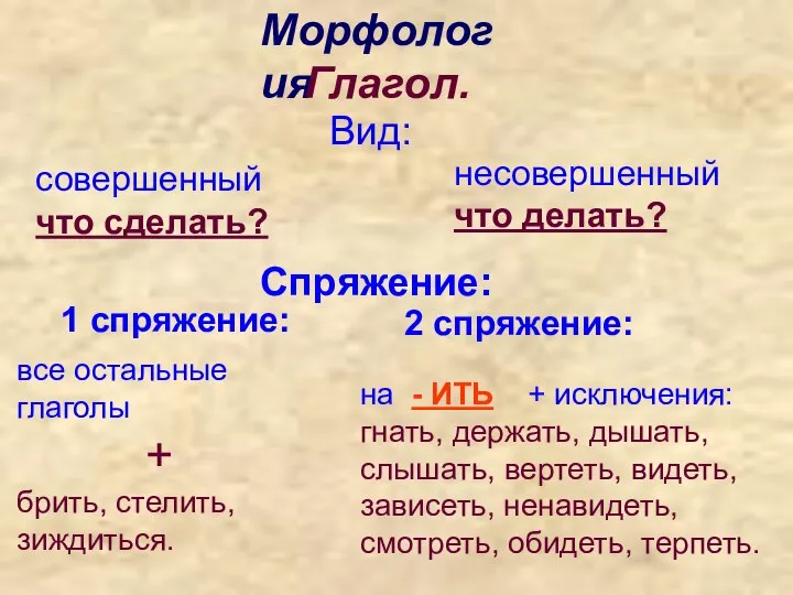 Зыблющийся песок как пишется. Совершенный и несовершенный вид приставки. Совершенные и несовершенные глаголы. Вид совершенный или несовершенный. Исключения брить стелить зиждиться зыбиться.