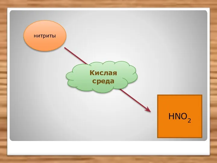 нитриты Кислая среда HNO2