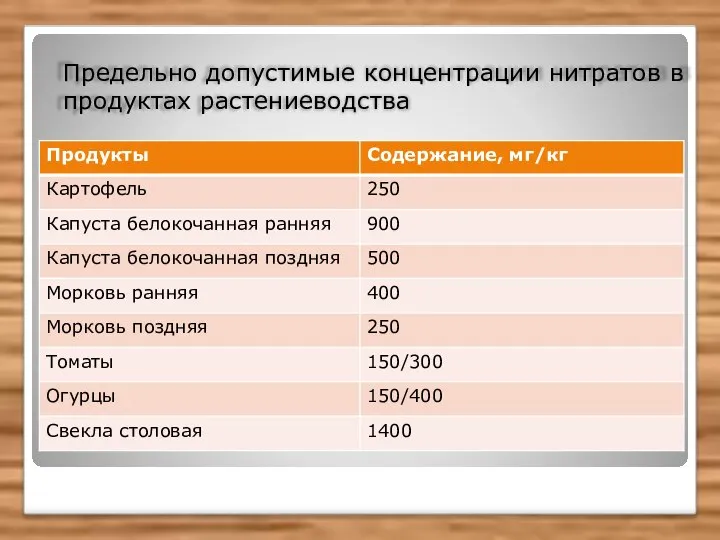 Предельно допустимые концентрации нитратов в продуктах растениеводства