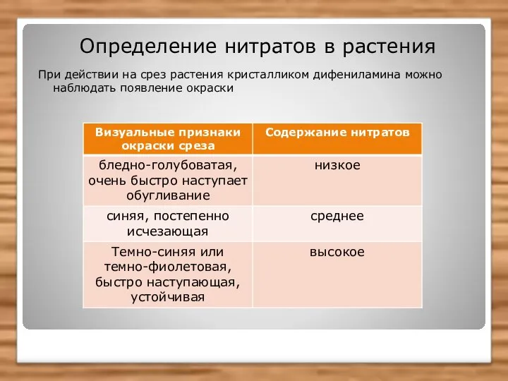 Определение нитратов в растения При действии на срез растения кристалликом дифениламина можно наблюдать появление окраски