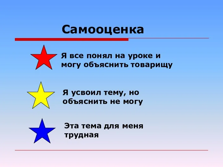 Самооценка Я все понял на уроке и могу объяснить товарищу Я