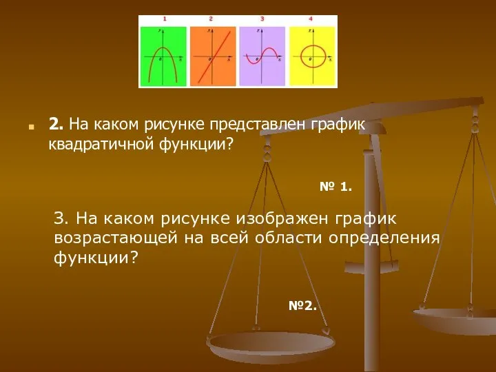 2. На каком рисунке представлен график квадратичной функции? № 1. №