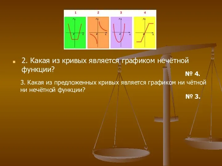 2. Какая из кривых является графиком нечётной функции? № 4. 3.