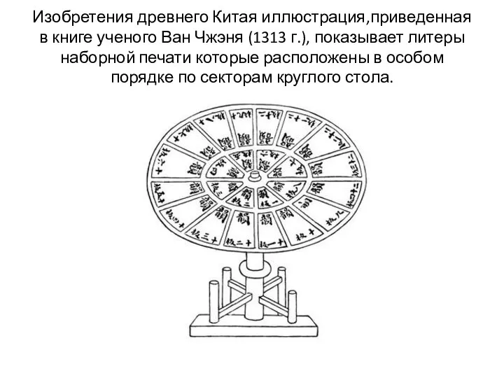 Изобретения древнего Китая иллюстрация,приведенная в книге ученого Ван Чжэня (1313 г.),