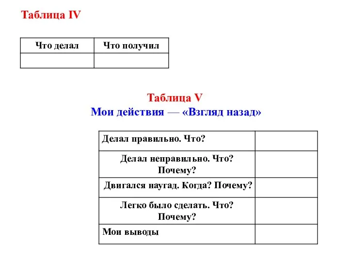 Таблица V Мои действия — «Взгляд назад» Таблица IV