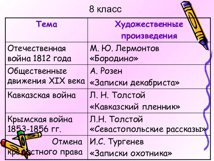 8 класс