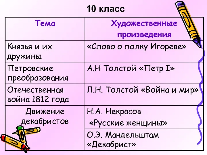 10 класс