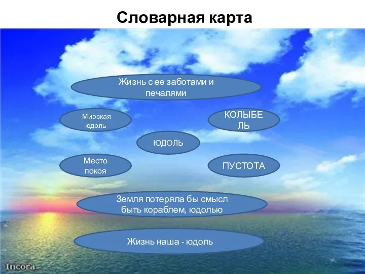 Словарная карта Жизнь с ее заботами и печалями ЮДОЛЬ Мирская юдоль