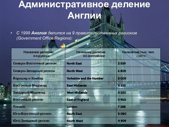 Административное деление Англии С 1999 Англия делится на 9 правительственных регионов (Government Office Regions):