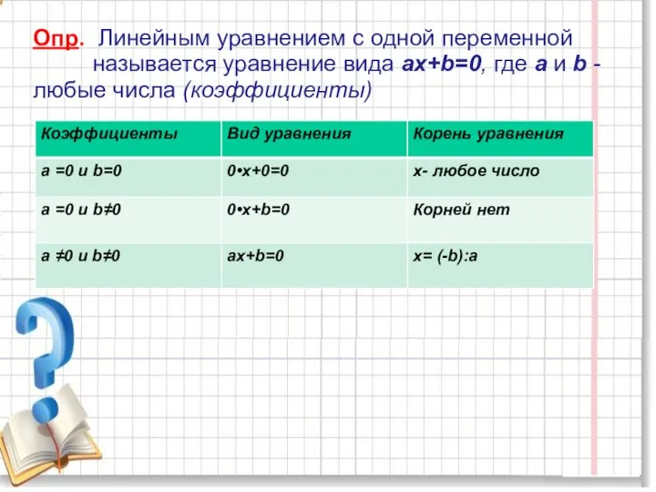 Опр. Линейным уравнением с одной переменной называется уравнение вида ах+b=0, где