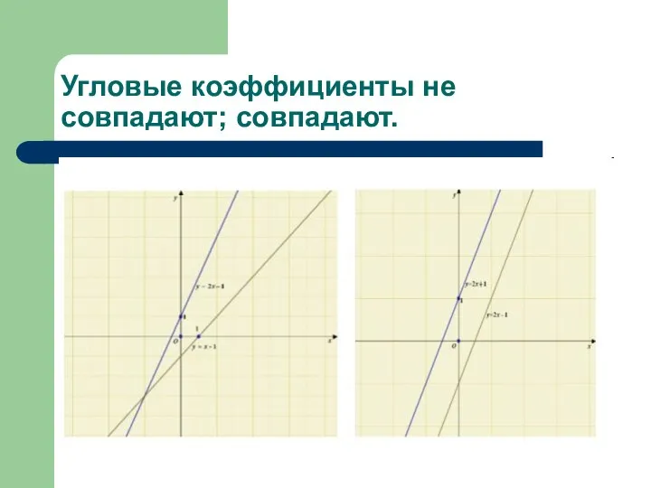 Угловые коэффициенты не совпадают; совпадают.