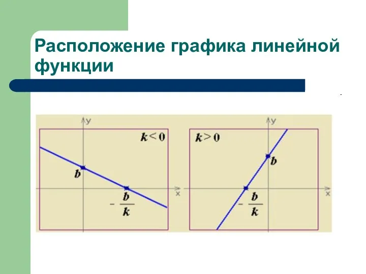 Расположение графика линейной функции