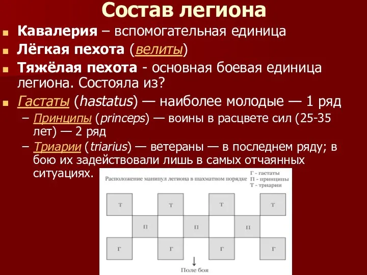 Состав легиона Кавалерия – вспомогательная единица Лёгкая пехота (велиты) Тяжёлая пехота