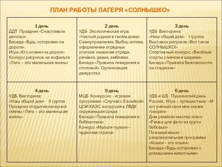 ПЛАН РАБОТЫ ЛАГЕРЯ «СОЛНЫШКО»