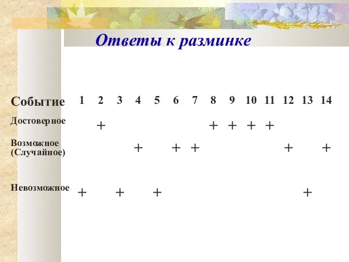 Ответы к разминке