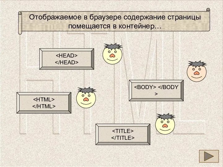 Отображаемое в браузере содержание страницы помещается в контейнер…