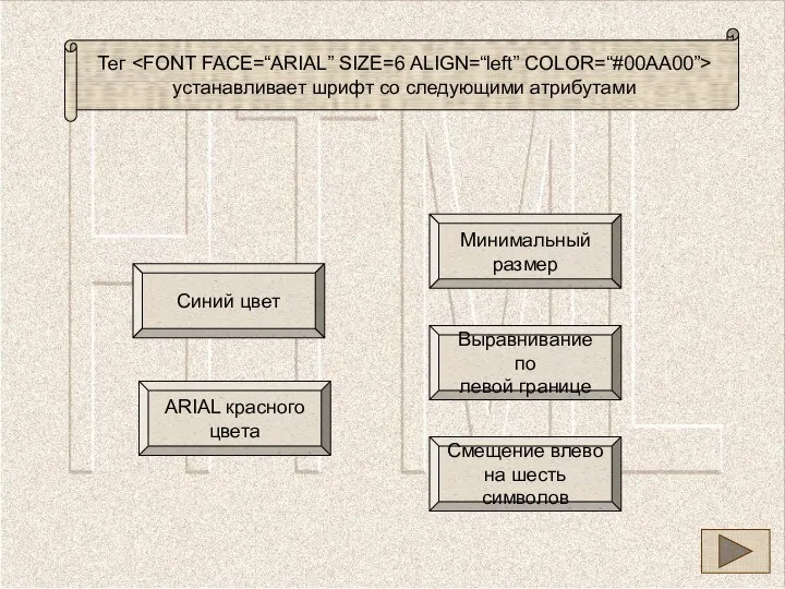 Синий цвет Выравнивание по левой границе ARIAL красного цвета Минимальный размер