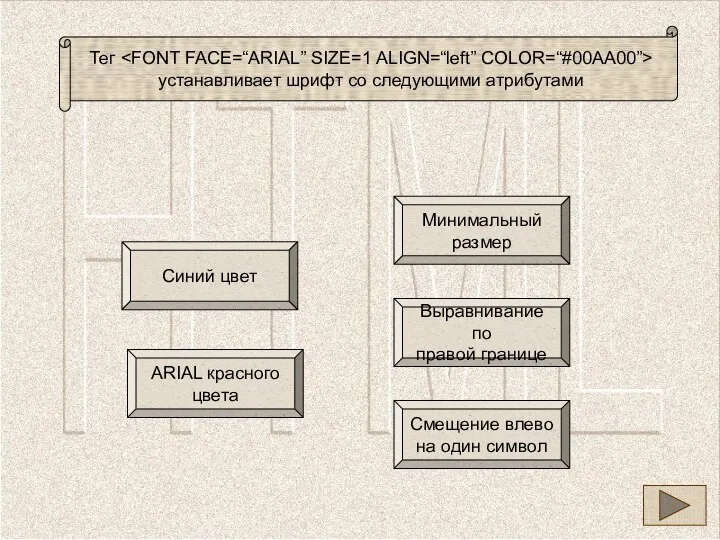 Синий цвет Выравнивание по правой границе ARIAL красного цвета Минимальный размер