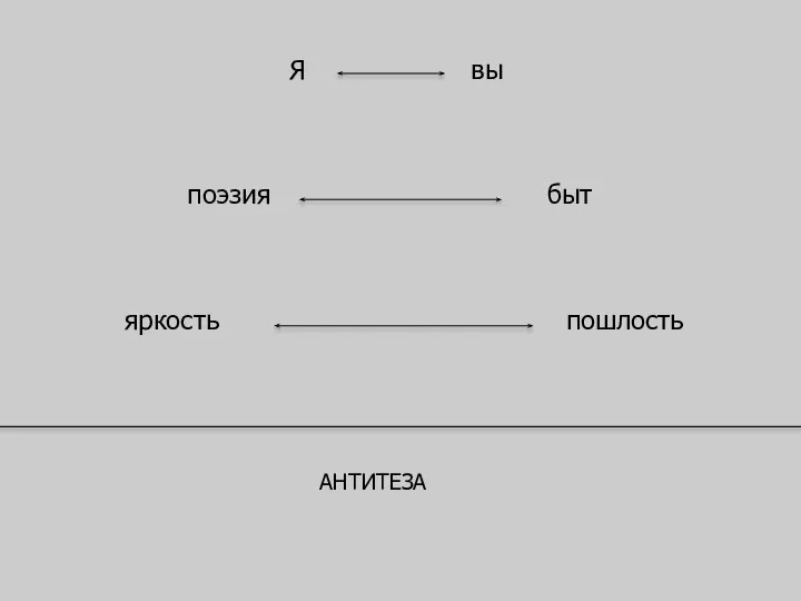 Я вы поэзия быт яркость пошлость АНТИТЕЗА