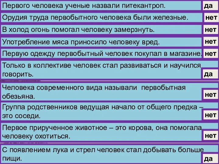 Первого человека ученые назвали питекантроп. Орудия труда первобытного человека были железные.